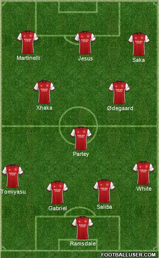 Arsenal Formation 2022