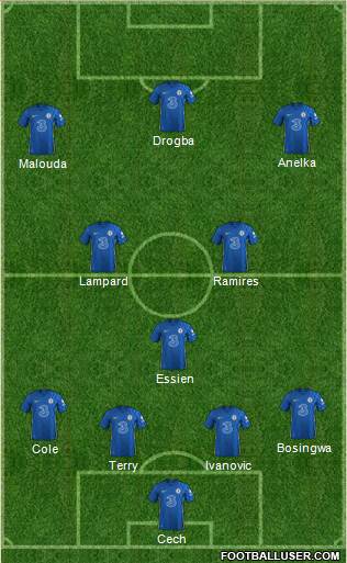 Chelsea Formation 2022