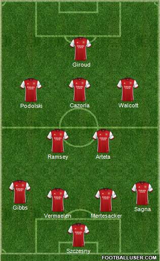 Arsenal Formation 2022