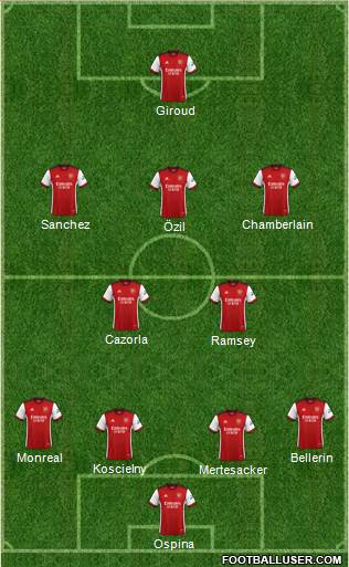 Arsenal Formation 2022