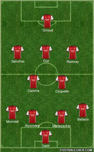 Arsenal Formation 2022