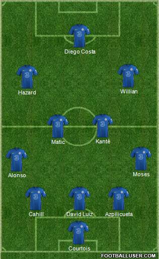 Chelsea Formation 2022