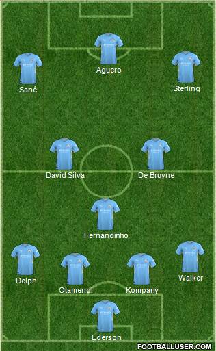 Manchester City Formation 2022