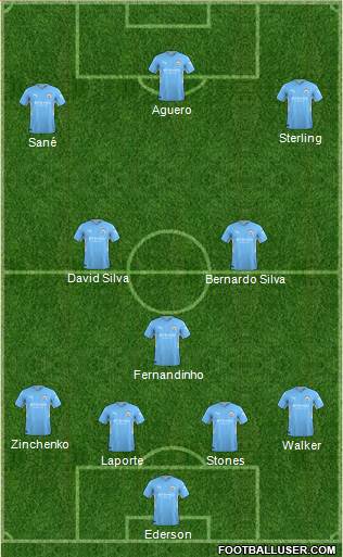 Manchester City Formation 2022