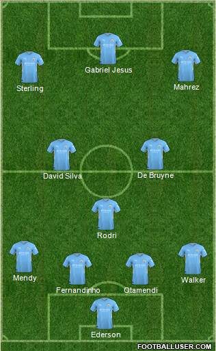 Manchester City Formation 2022