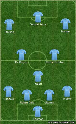 Manchester City Formation 2022