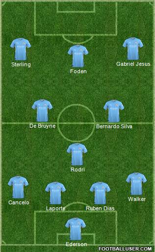 Manchester City Formation 2022