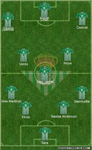 Real Betis B., S.A.D. Formation 2022