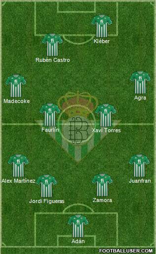 Real Betis B., S.A.D. Formation 2022