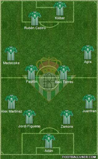 Real Betis B., S.A.D. Formation 2022