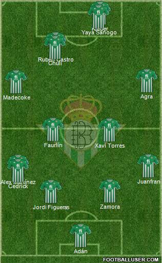 Real Betis B., S.A.D. Formation 2022