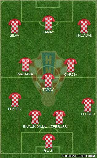 Croatia Formation 2022