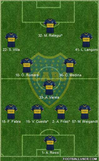 Boca Juniors Formation 2022