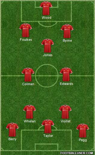 Manchester United Formation 2022