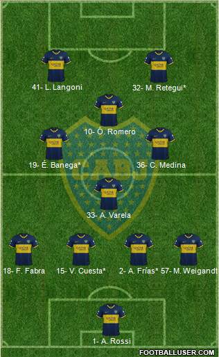 Boca Juniors Formation 2022