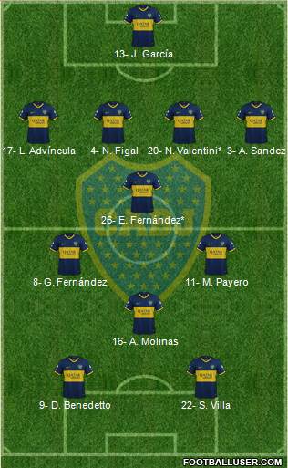 Boca Juniors Formation 2022