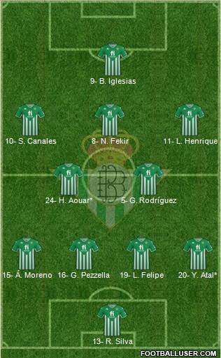 Real Betis B., S.A.D. Formation 2022