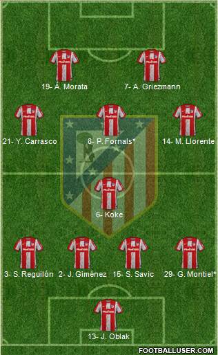 C. Atlético Madrid S.A.D. Formation 2022