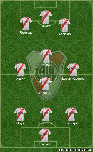 River Plate Formation 2022