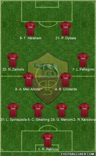 AS Roma Formation 2022