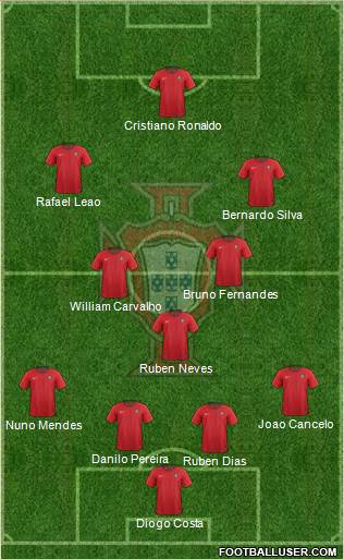 Portugal Formation 2022