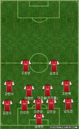 Arsenal Formation 2022