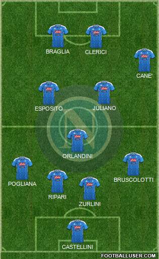 Napoli Formation 2022