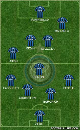 F.C. Internazionale Formation 2022