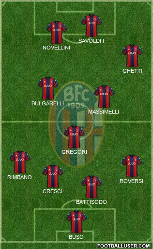 Bologna Formation 2022