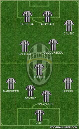 Juventus Formation 2022