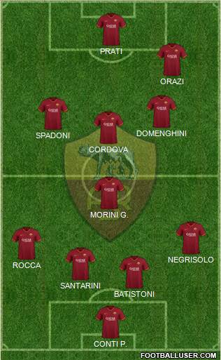 AS Roma Formation 2022