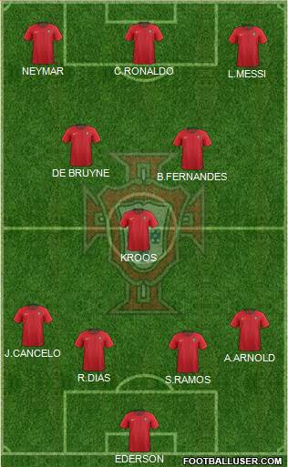 Portugal Formation 2022