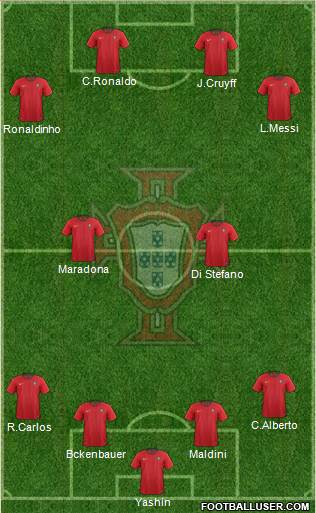 Portugal Formation 2022