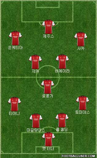 Arsenal Formation 2022