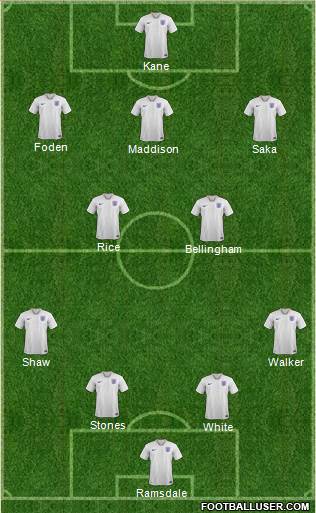 England Formation 2022