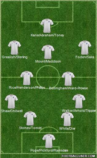 England Formation 2022