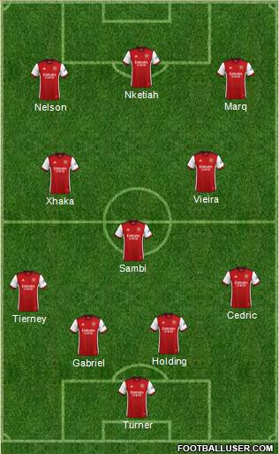 Arsenal Formation 2022