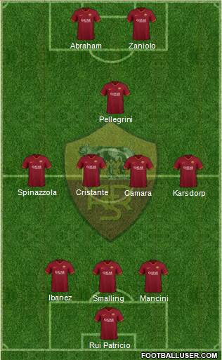 AS Roma Formation 2022