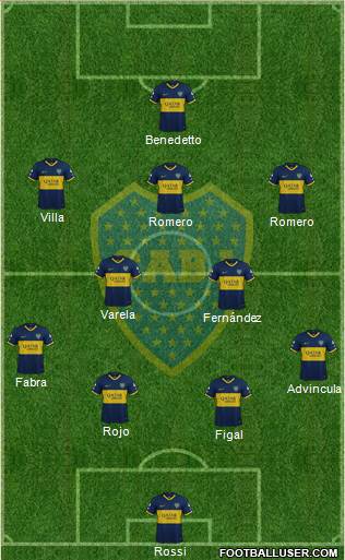 Boca Juniors Formation 2022