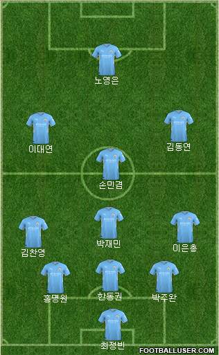 Manchester City Formation 2022