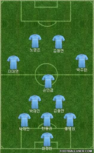 Manchester City Formation 2022