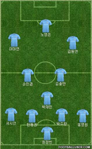 Manchester City Formation 2022