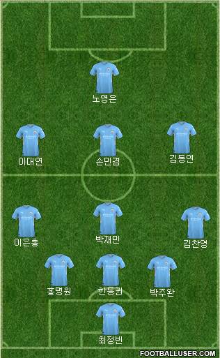 Manchester City Formation 2022