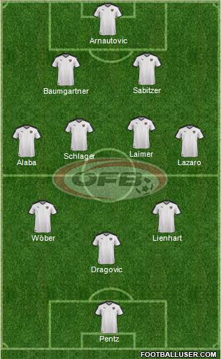 Austria Formation 2022