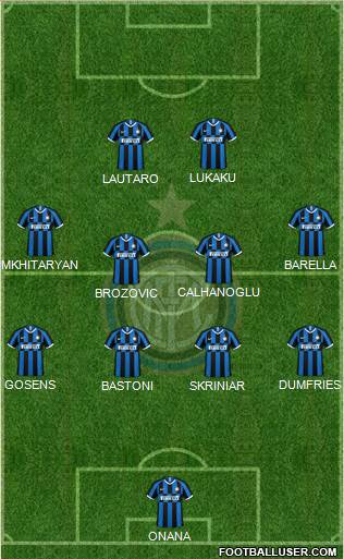 F.C. Internazionale Formation 2022