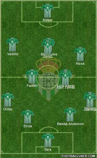 Real Betis B., S.A.D. Formation 2022