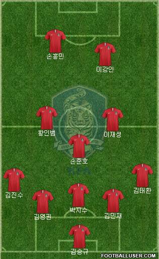 South Korea Formation 2022