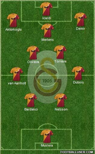 Galatasaray SK Formation 2022