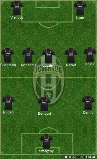 Juventus Formation 2022