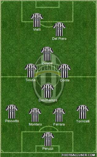 Juventus Formation 2022